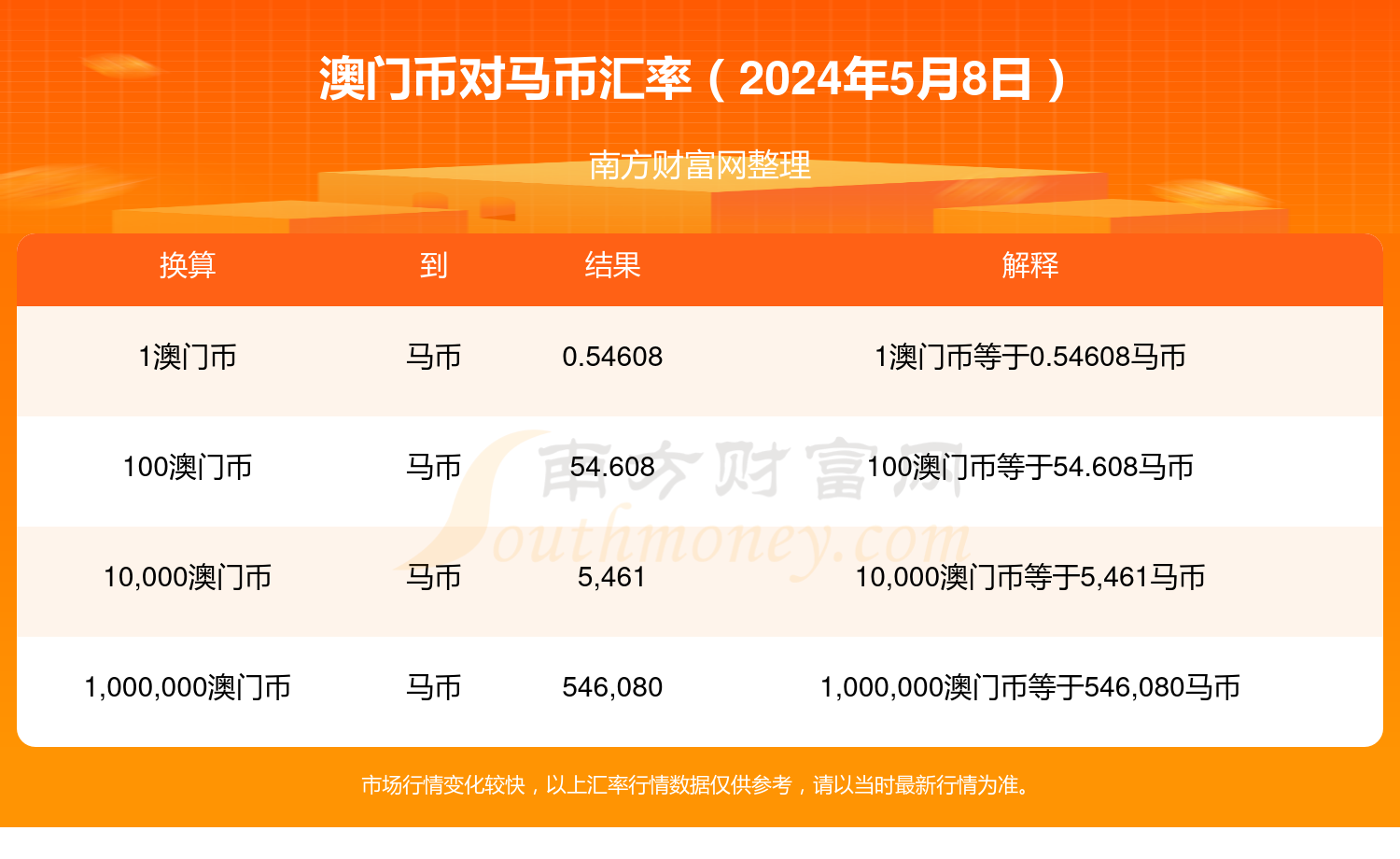 建筑材料 第161页