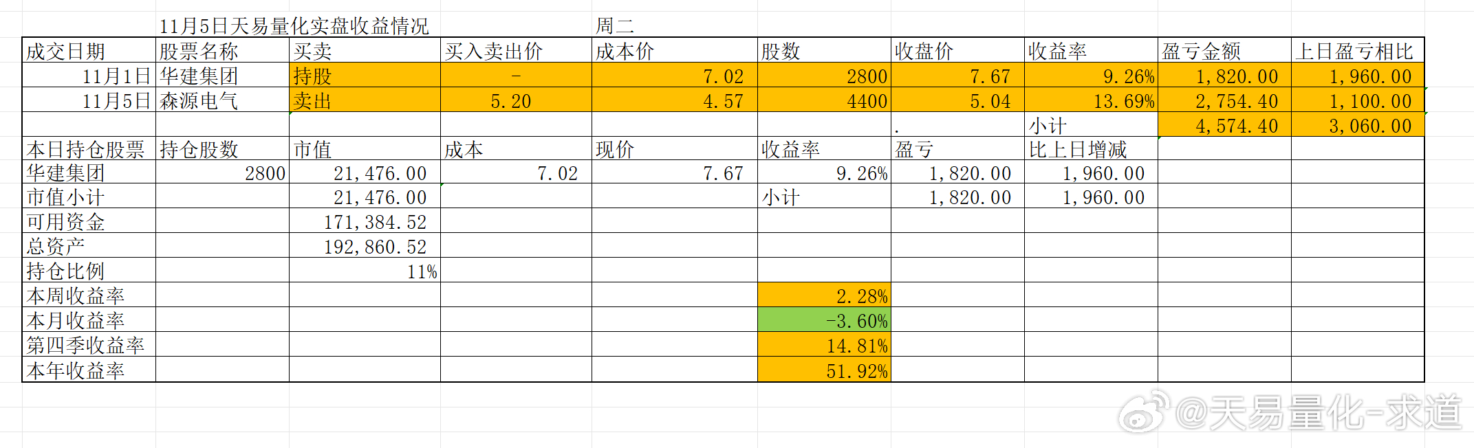 2024管家婆一肖一特,收益成语分析落实_XR83.419