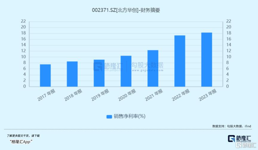 建筑材料 第147页