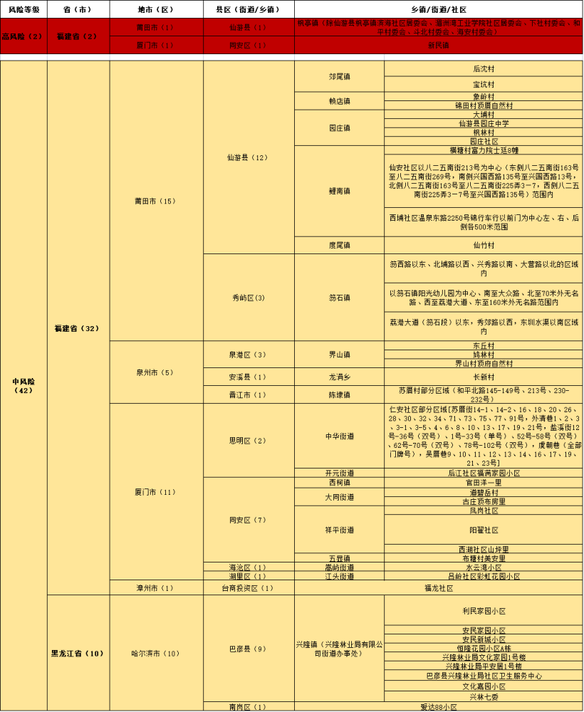 新澳精准资料免费提供风险提示,创造力策略实施推广_soft95.185