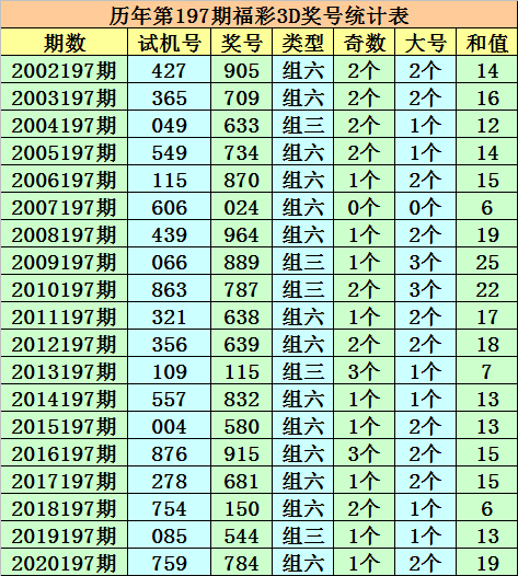 澳门一码一肖一待一中今晚,平衡性策略实施指导_复古版67.328