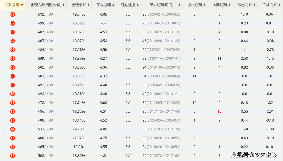 环保材料 第149页