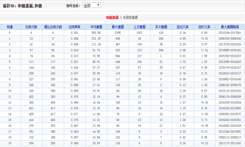 2004新澳门天天开好彩,前沿说明评估_SP35.879