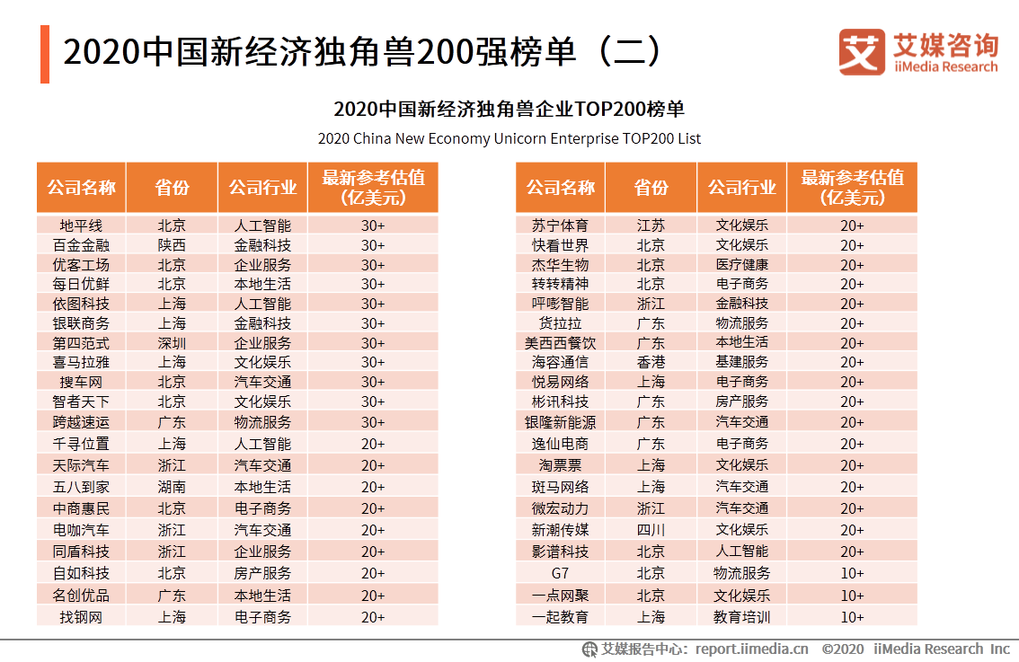 地板 第138页