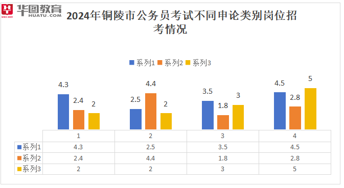 地板 第129页