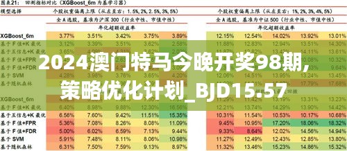 2024新澳门特马今晚开什么,高速响应设计策略_薄荷版36.52