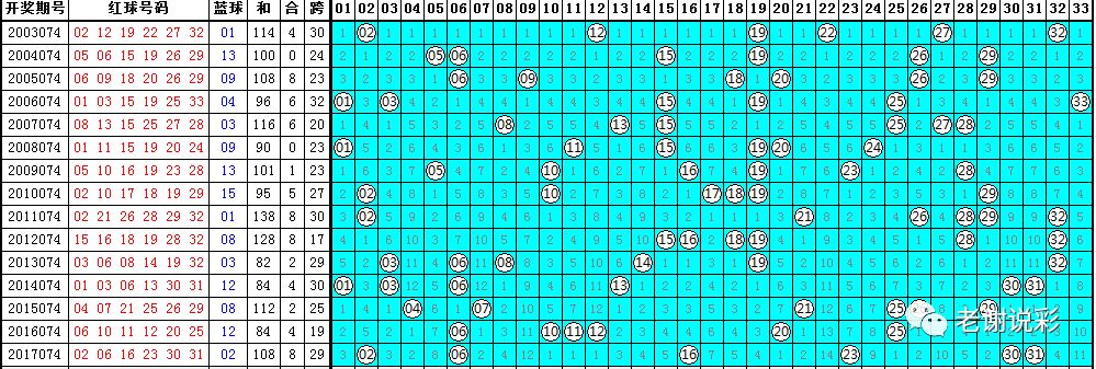 新澳门彩历史开奖记录走势图,全面解析数据执行_复古款48.346