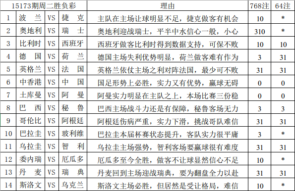 装饰材料 第125页