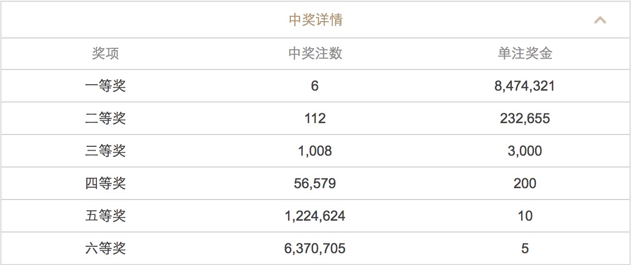 新澳今晚六给彩开奖结果,最新答案解释落实_QHD13.220