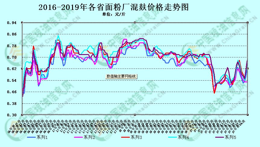 建筑材料 第65页