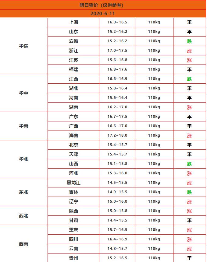 安徽最新猪价行情分析与趋势预测