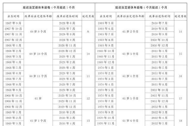 男性退休年龄最新规定2019，政策调整与社会影响分析