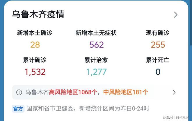 乌市疫情最新分析报告，截至XX月XX日最新情况概述