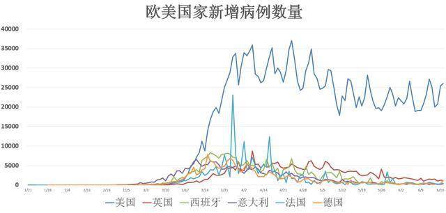 中国最新疫情报告观察与应对，六月十八号的观察与应对