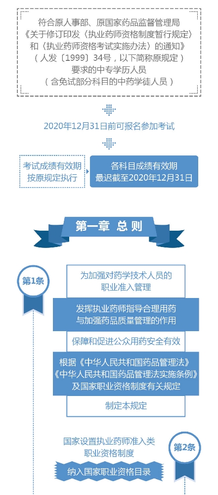 2020年执业药师最新政策解读，行业变革与未来发展展望