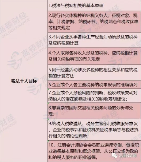 最新增值税税率详解，2019年增值税税率概览