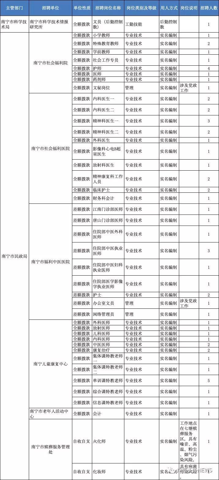 今年最新民政局招聘最新民政局招聘启事——打造专业团队，服务社区民生