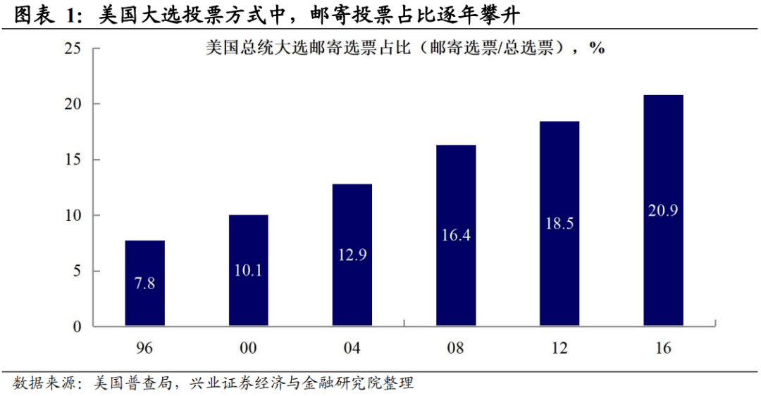 美国大选最新选票动态，历史性时刻与未来走向探讨