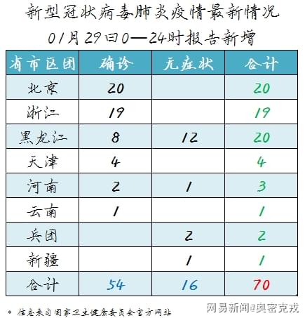 全球探寻疫情来源真相的最新消息揭秘